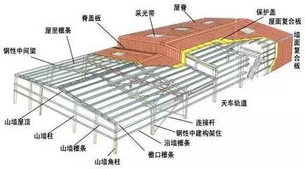 钢跳板多少钱一块(sts软件与autocad数据交换) 结构桥梁钢结构设计 第4张 钢跳板多少钱一块(sts软件与autocad数据交换) 结构桥梁钢结构设计 第4张