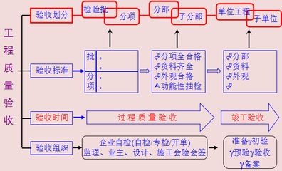 规模大的加固工程设计公司(加固设计资质申请流程) 钢结构跳台设计 第4张 规模大的加固工程设计公司(加固设计资质申请流程) 钢结构跳台设计 第4张
