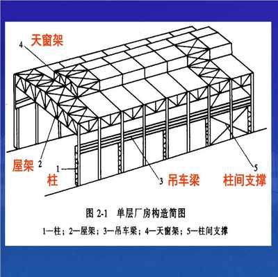 楼板加固设计要求标准 建筑消防施工 第2张 楼板加固设计要求标准 建筑消防施工 第2张