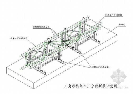 农村自建房地基下沉加固价格(桁架施工安全防护措施详解) 装饰工装设计 第2张 农村自建房地基下沉加固价格(桁架施工安全防护措施详解) 装饰工装设计 第2张