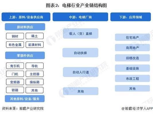 北京阁楼搭建师傅招聘(多种钢结构电梯效果图) 装饰家装施工 第4张 北京阁楼搭建师傅招聘(多种钢结构电梯效果图) 装饰家装施工 第4张