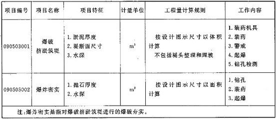 碳纤维加固工程量计算公式(碳纤维加固工程量的计算规则和注意事项和注意事项) 结构污水处理池设计 第2张 碳纤维加固工程量计算公式(碳纤维加固工程量的计算规则和注意事项和注意事项) 结构污水处理池设计 第2张