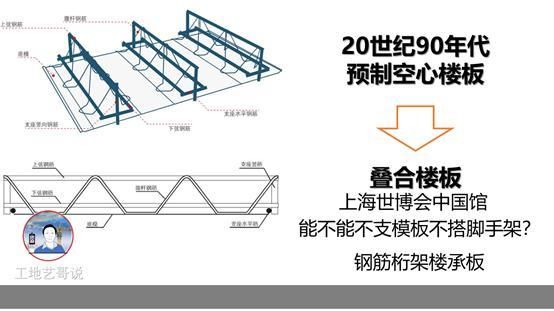 桁架楼板支撑梁(如何提高桁架楼板施工效率) 结构桥梁钢结构施工 第3张 桁架楼板支撑梁(如何提高桁架楼板施工效率) 结构桥梁钢结构施工 第3张
