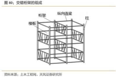 桁架楼板支撑梁(如何提高桁架楼板施工效率) 结构桥梁钢结构施工 第5张 桁架楼板支撑梁(如何提高桁架楼板施工效率) 结构桥梁钢结构施工 第5张