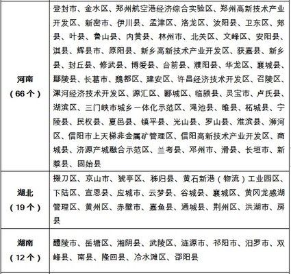 屋顶光伏试点县名单
