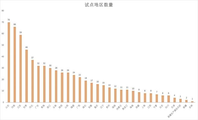 屋顶光伏试点县名单 装饰幕墙施工 第3张 屋顶光伏试点县名单 装饰幕墙施工 第3张