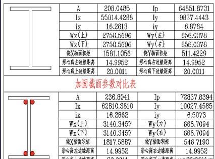 档案室扩建申请理由(光伏屋顶加固施工成本预算方案) 结构电力行业施工 第4张 档案室扩建申请理由(光伏屋顶加固施工成本预算方案) 结构电力行业施工 第4张