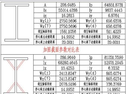 档案室扩建申请理由(光伏屋顶加固施工成本预算方案) 结构电力行业施工 第3张 档案室扩建申请理由(光伏屋顶加固施工成本预算方案) 结构电力行业施工 第3张