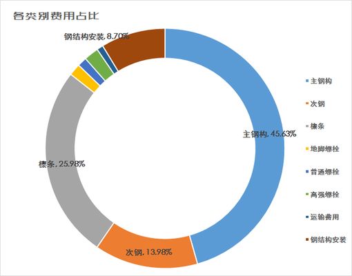 专业做钢结构公司