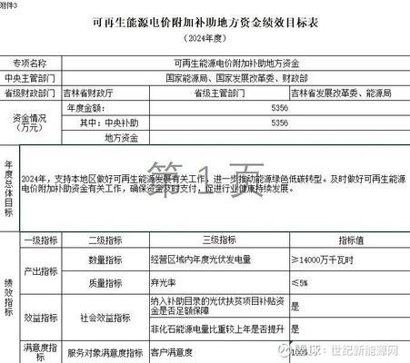北京市屋顶光伏补贴公示 结构框架设计 第4张 北京市屋顶光伏补贴公示 结构框架设计 第4张