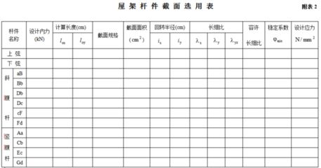 做钢结构利润有多少（钢结构的利润如何？）