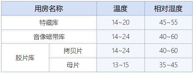 档案馆室建设设计规范(关于档案馆室建设设计规范的相关介绍) 钢结构钢结构停车场设计 第2张 档案馆室建设设计规范(关于档案馆室建设设计规范的相关介绍) 钢结构钢结构停车场设计 第2张