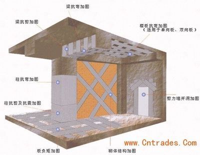钢结构加固资质图片（从事钢结构加固工程的施工单位需要具备特种工程专业承包资质和资质）