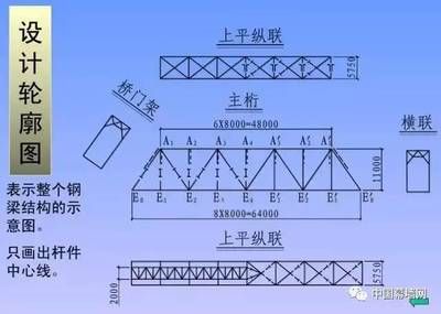 厂房钢结构施工流程(钢结构屋架节点设计的关键要素和实施步骤) 全国钢结构设计公司名录 第5张 厂房钢结构施工流程(钢结构屋架节点设计的关键要素和实施步骤) 全国钢结构设计公司名录 第5张