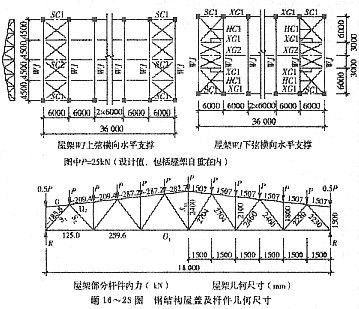 厂房钢结构施工流程(钢结构屋架节点设计的关键要素和实施步骤) 全国钢结构设计公司名录 第1张 厂房钢结构施工流程(钢结构屋架节点设计的关键要素和实施步骤) 全国钢结构设计公司名录 第1张