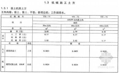 钢结构最新定额(钢结构定额编制流程详解) 结构桥梁钢结构施工 第2张 钢结构最新定额(钢结构定额编制流程详解) 结构桥梁钢结构施工 第2张