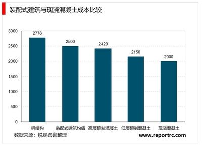 钢结构最新定额(钢结构定额编制流程详解) 结构桥梁钢结构施工 第4张 钢结构最新定额(钢结构定额编制流程详解) 结构桥梁钢结构施工 第4张
