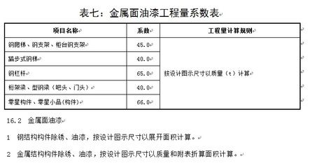 钢结构定额说明(钢结构定额是什么,钢结构定额影响因素探究) 结构污水处理池施工 第2张 钢结构定额说明(钢结构定额是什么,钢结构定额影响因素探究) 结构污水处理池施工 第2张