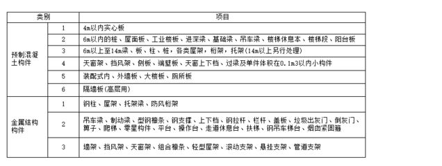 钢结构定额说明(钢结构定额是什么,钢结构定额影响因素探究) 结构污水处理池施工 第4张 钢结构定额说明(钢结构定额是什么,钢结构定额影响因素探究) 结构污水处理池施工 第4张