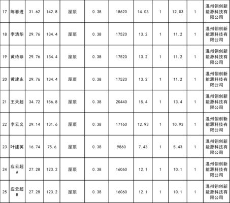 屋顶光伏备案流程及时间(企业屋顶光伏备案时间较长需要1-2周) 装饰幕墙施工 第3张 屋顶光伏备案流程及时间(企业屋顶光伏备案时间较长需要1-2周) 装饰幕墙施工 第3张
