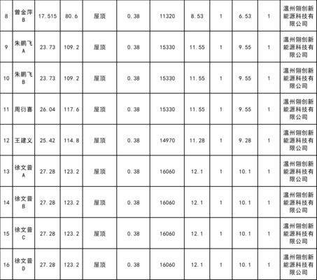 屋顶光伏备案流程及时间(企业屋顶光伏备案时间较长需要1-2周) 装饰幕墙施工 第2张 屋顶光伏备案流程及时间(企业屋顶光伏备案时间较长需要1-2周) 装饰幕墙施工 第2张