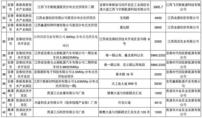 屋顶光伏试点企业名单(襄阳两家企业入选全国第四批智能光伏试点示范名单) 结构污水处理池设计 第4张 屋顶光伏试点企业名单(襄阳两家企业入选全国第四批智能光伏试点示范名单) 结构污水处理池设计 第4张