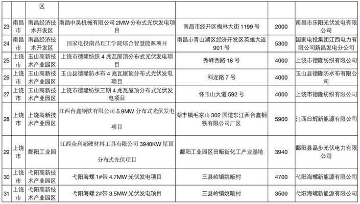屋顶光伏试点企业名单(襄阳两家企业入选全国第四批智能光伏试点示范名单) 结构污水处理池设计 第3张 屋顶光伏试点企业名单(襄阳两家企业入选全国第四批智能光伏试点示范名单) 结构污水处理池设计 第3张