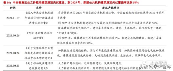 北京光伏安装政策