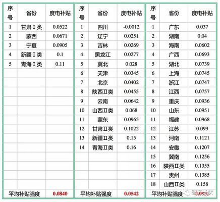 北京光伏发电上网电价多少钱(北京2021年新建光伏项目上网电价0.3598元) 全国钢结构设计公司名录 第2张 北京光伏发电上网电价多少钱(北京2021年新建光伏项目上网电价0.3598元) 全国钢结构设计公司名录 第2张