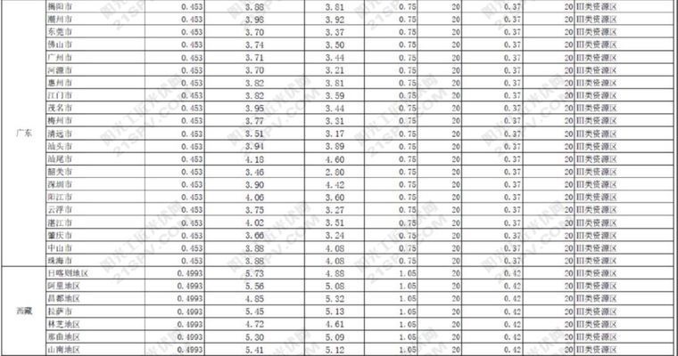 北京光伏发电上网电价多少钱(北京2021年新建光伏项目上网电价0.3598元) 全国钢结构设计公司名录 第4张 北京光伏发电上网电价多少钱(北京2021年新建光伏项目上网电价0.3598元) 全国钢结构设计公司名录 第4张