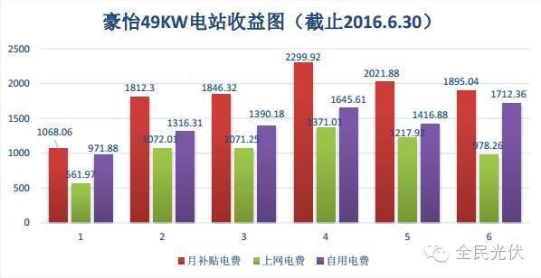 光伏发电屋顶赚钱是真的吗 钢结构钢结构螺旋楼梯设计 第4张 光伏发电屋顶赚钱是真的吗 钢结构钢结构螺旋楼梯设计 第4张