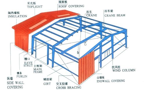钢结构采光板验收标准 结构工业装备设计 第4张 钢结构采光板验收标准 结构工业装备设计 第4张