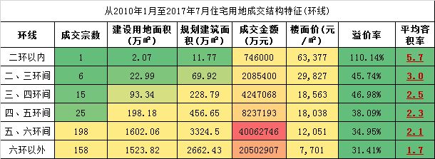 北京在建别墅有多少套(北京别墅成交价格走势分析,北京别墅市场活跃度原因探究) 结构工业钢结构设计 第1张 北京在建别墅有多少套(北京别墅成交价格走势分析,北京别墅市场活跃度原因探究) 结构工业钢结构设计 第1张