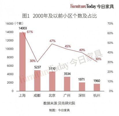 北京旧房改造政策2020规定(北京旧房改造流程指南北京旧房改造流程指南) 钢结构门式钢架设计 第3张 北京旧房改造政策2020规定(北京旧房改造流程指南北京旧房改造流程指南) 钢结构门式钢架设计 第3张