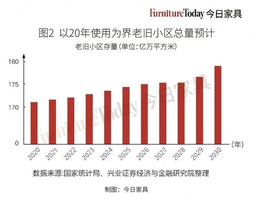 北京旧房改造政策2020规定(北京旧房改造流程指南北京旧房改造流程指南) 钢结构门式钢架设计 第4张 北京旧房改造政策2020规定(北京旧房改造流程指南北京旧房改造流程指南) 钢结构门式钢架设计 第4张