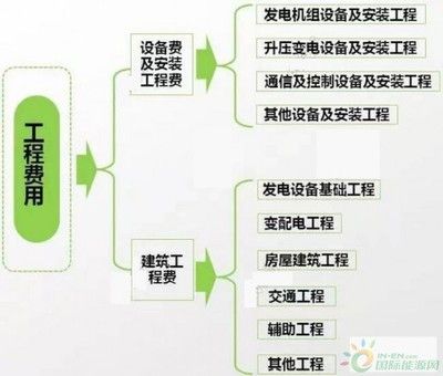 屋顶光伏安装费用一般怎么计算(屋顶光伏安装费用受多种因素影响) 装饰工装施工 第2张 屋顶光伏安装费用一般怎么计算(屋顶光伏安装费用受多种因素影响) 装饰工装施工 第2张