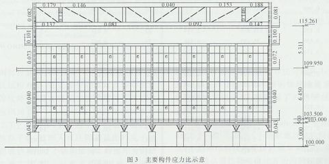 承重墙可以墙改梁吗（钢结构荷载取值的重要规范和标准钢结构荷载取值的重要规范和标准）