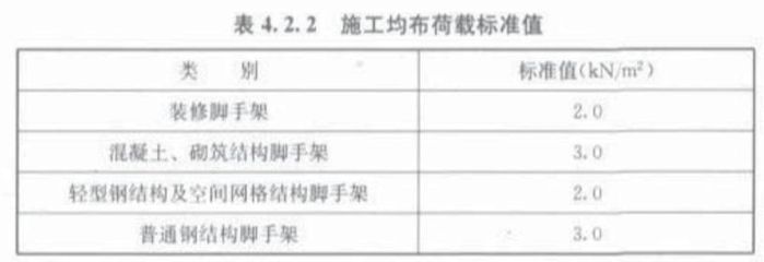 承重墙可以墙改梁吗(钢结构荷载取值的重要规范和标准钢结构荷载取值的重要规范和标准) 建筑消防设计 第3张 承重墙可以墙改梁吗(钢结构荷载取值的重要规范和标准钢结构荷载取值的重要规范和标准) 建筑消防设计 第3张