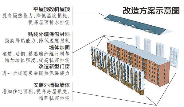 北京楼房加固政策规定最新(北京楼房加固政策最新规定) 钢结构有限元分析设计 第4张 北京楼房加固政策规定最新(北京楼房加固政策最新规定) 钢结构有限元分析设计 第4张