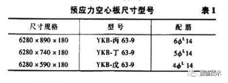 空心楼板加固方案怎么做图片(如何评估空心楼板加固成本) 钢结构门式钢架设计 第4张 空心楼板加固方案怎么做图片(如何评估空心楼板加固成本) 钢结构门式钢架设计 第4张