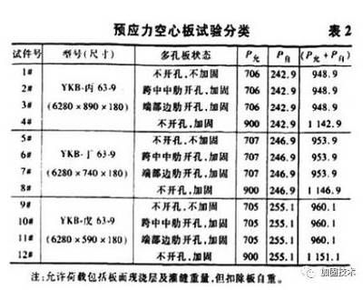 空心楼板加固方案怎么做图片(如何评估空心楼板加固成本) 钢结构门式钢架设计 第5张 空心楼板加固方案怎么做图片(如何评估空心楼板加固成本) 钢结构门式钢架设计 第5张