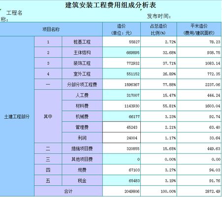 钢构厂房加固工程成本分析表格 建筑方案设计 第3张 钢构厂房加固工程成本分析表格 建筑方案设计 第3张