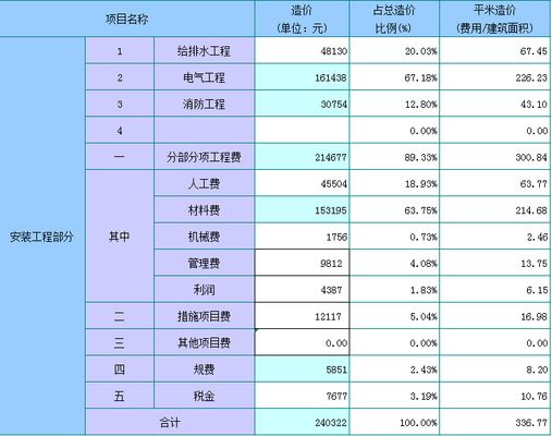 钢构厂房加固工程成本分析表格 建筑方案设计 第4张 钢构厂房加固工程成本分析表格 建筑方案设计 第4张