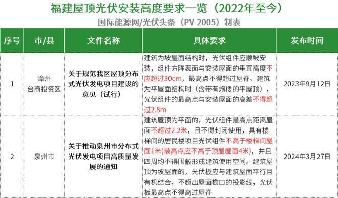 屋顶光伏安装高度相关文件湖州(浙江省湖州市屋顶光伏安装标准) 钢结构蹦极施工 第3张 屋顶光伏安装高度相关文件湖州(浙江省湖州市屋顶光伏安装标准) 钢结构蹦极施工 第3张