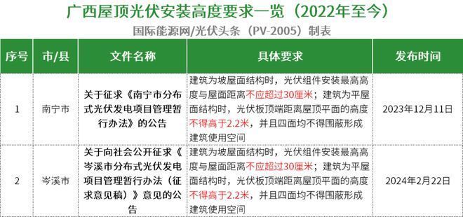 屋顶光伏安装高度相关文件湖州(浙江省湖州市屋顶光伏安装标准) 钢结构蹦极施工 第4张 屋顶光伏安装高度相关文件湖州(浙江省湖州市屋顶光伏安装标准) 钢结构蹦极施工 第4张