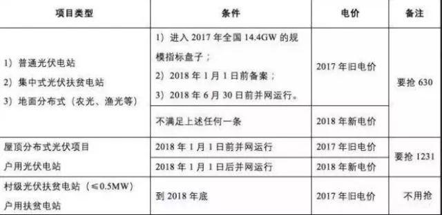 北京屋顶光伏补贴政策文件