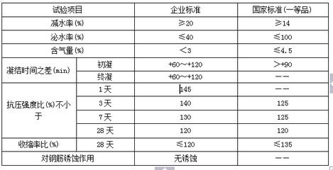 北京地区混凝土价格(北京混凝土价格对比北京混凝土价格未来预测北京混凝土价格) 装饰家装施工 第3张 北京地区混凝土价格(北京混凝土价格对比北京混凝土价格未来预测北京混凝土价格) 装饰家装施工 第3张