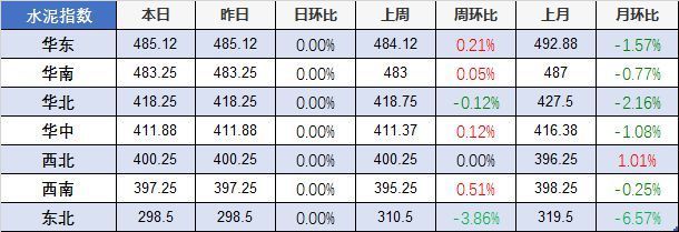 北京地区混凝土价格(北京混凝土价格对比北京混凝土价格未来预测北京混凝土价格) 装饰家装施工 第5张 北京地区混凝土价格(北京混凝土价格对比北京混凝土价格未来预测北京混凝土价格) 装饰家装施工 第5张