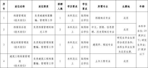 北京市档案馆2020年招聘 装饰幕墙设计 第4张 北京市档案馆2020年招聘 装饰幕墙设计 第4张