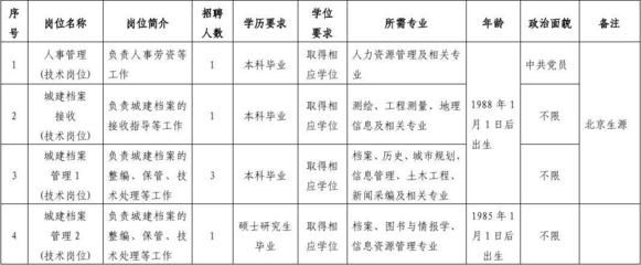 北京市档案馆2020年招聘 装饰幕墙设计 第3张 北京市档案馆2020年招聘 装饰幕墙设计 第3张